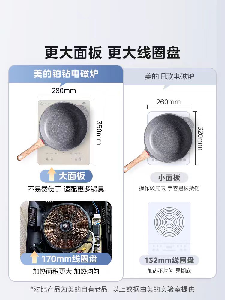 国货美的电磁炉 型号：MC-E22B23
