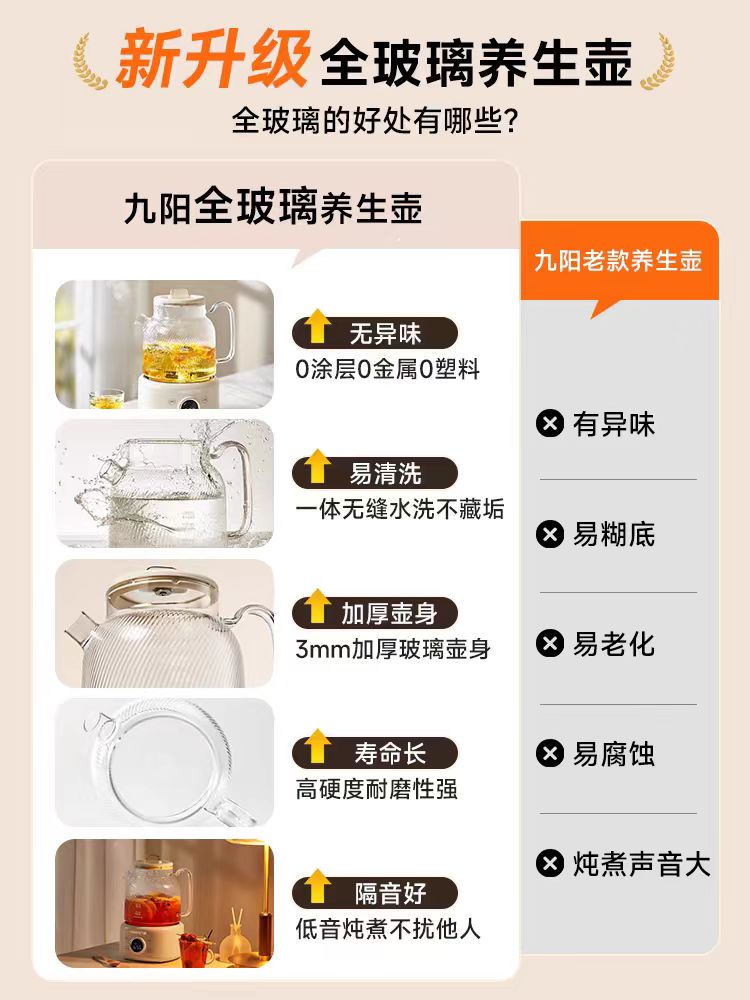 九阳净萃全玻璃养生壶1L 型号：K10D-WY101